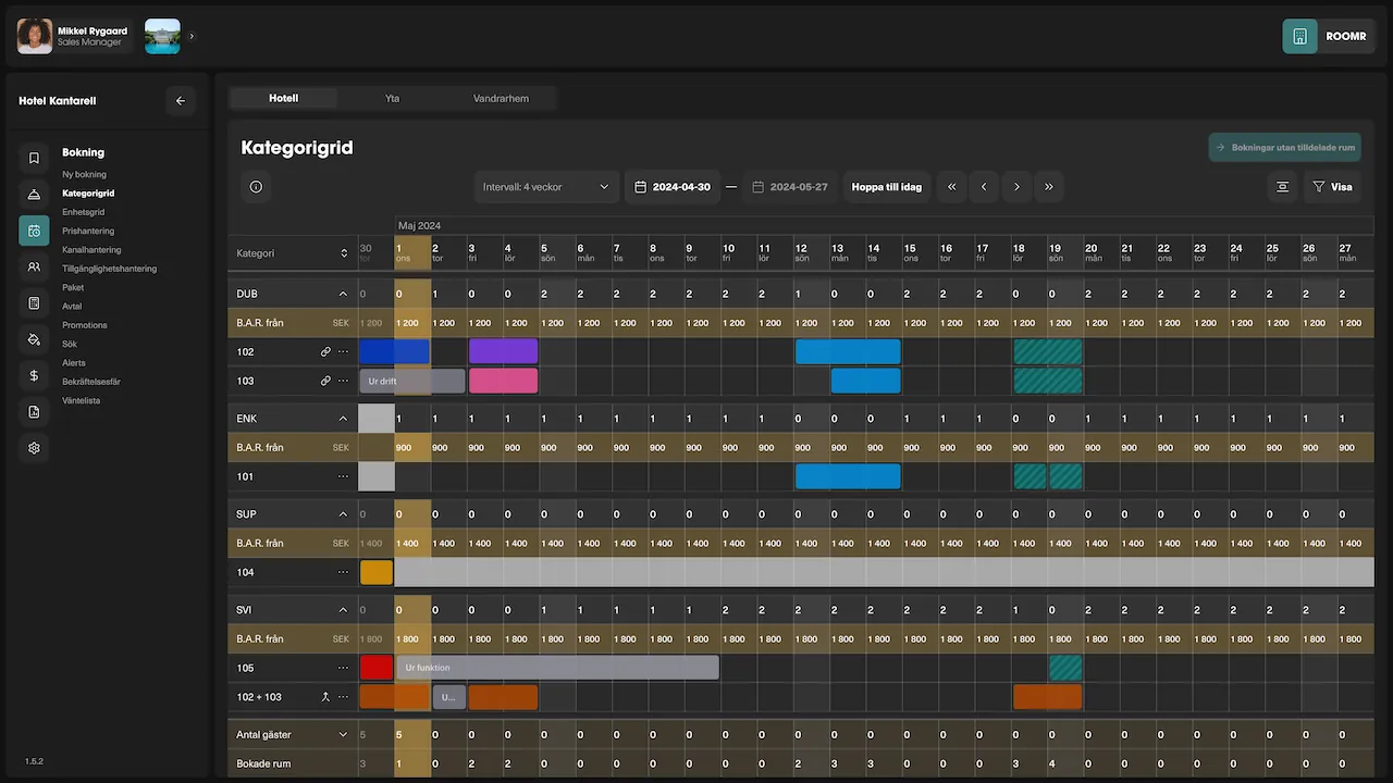 Screenshot of the modular visit platform.