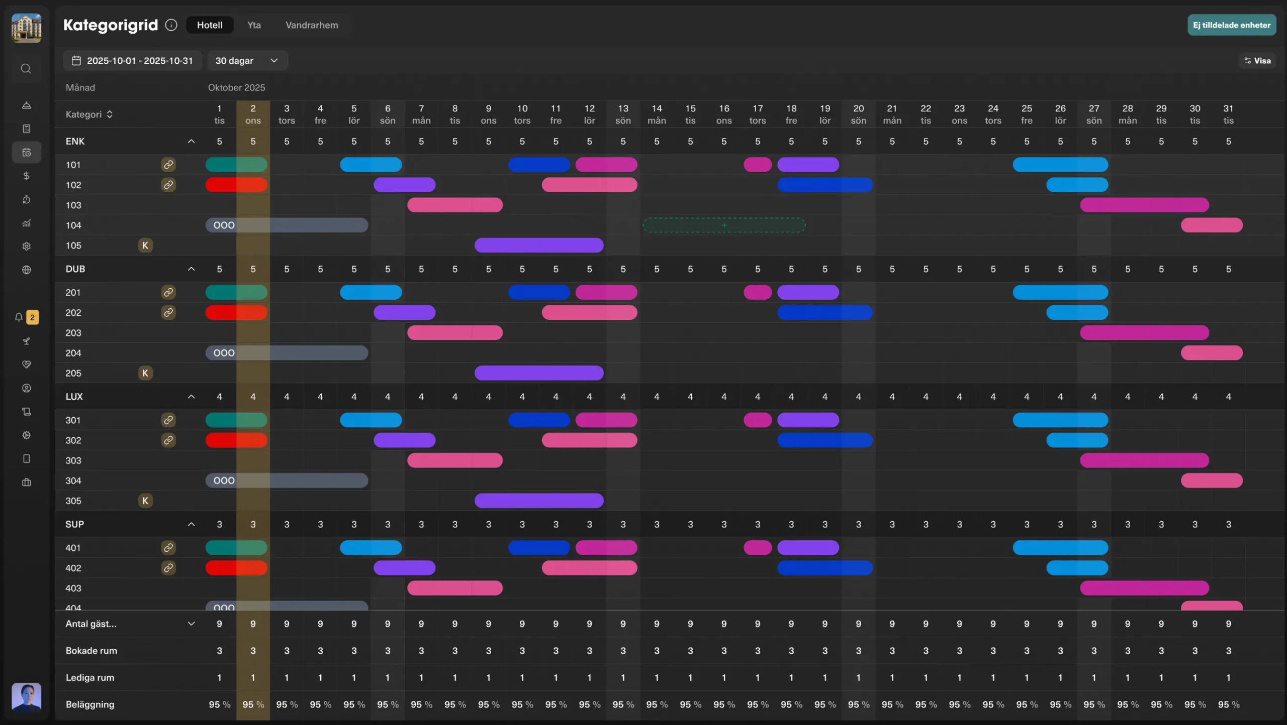 lyra-pms snabb-översikt