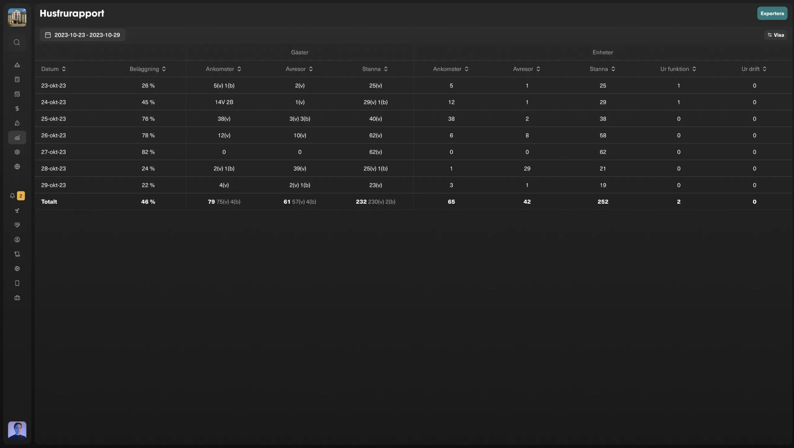 lyra-pms_0009_rapporter-&-analys