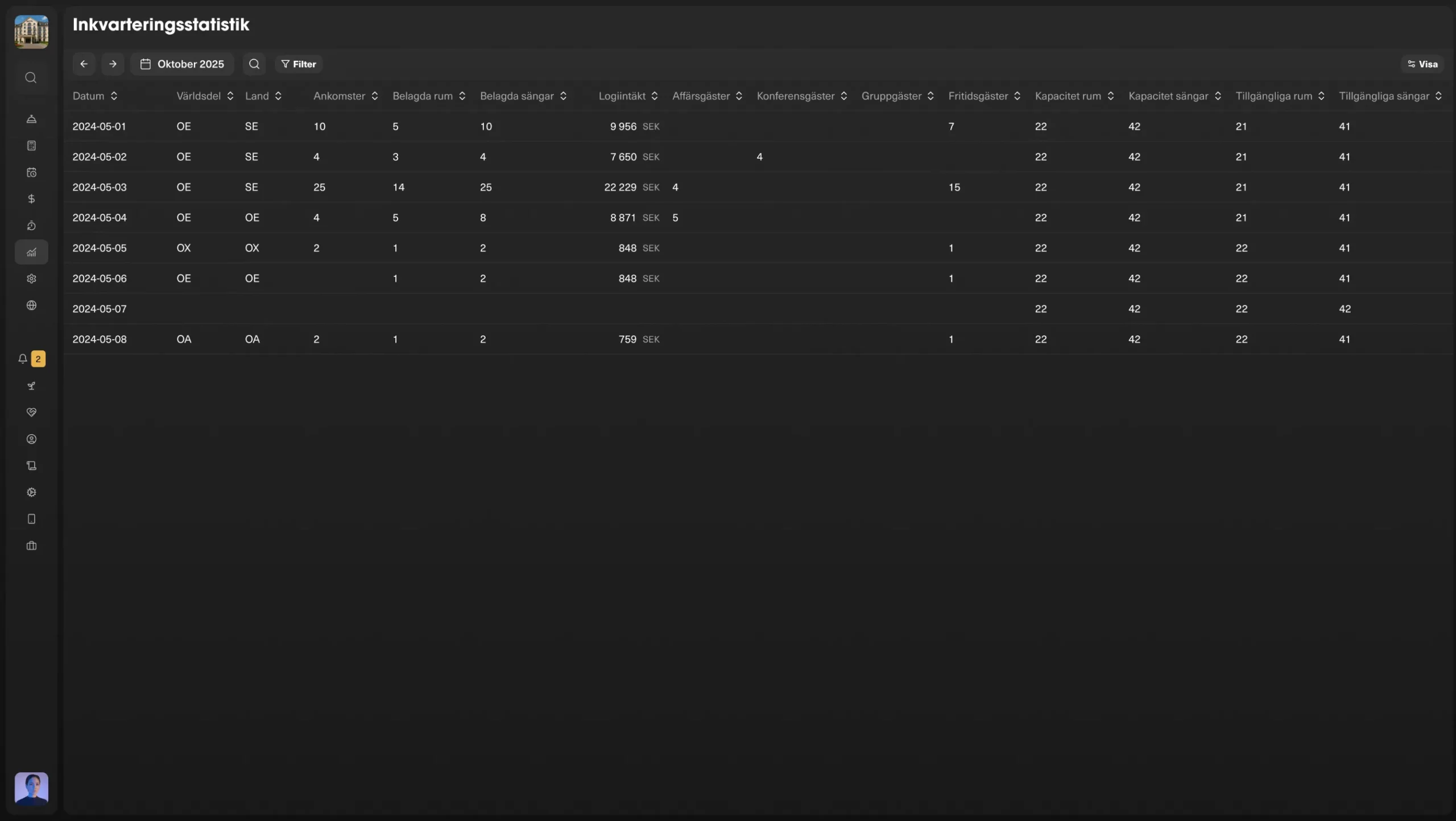 lyra-pms_0010_rapporter-&-analys