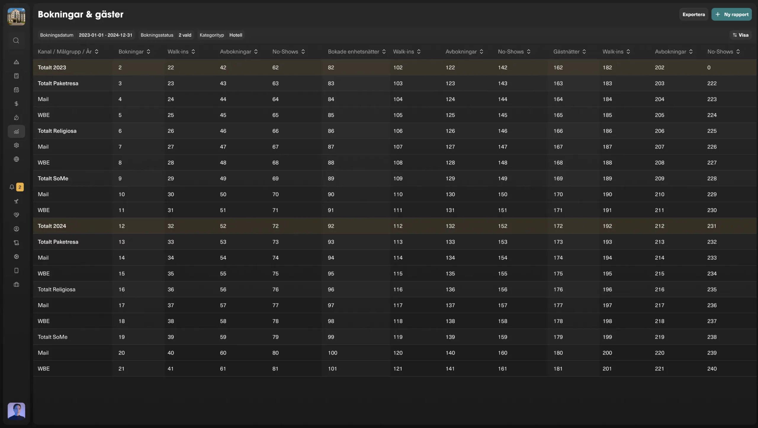 lyra-pms_0011_rapporter-&-analys
